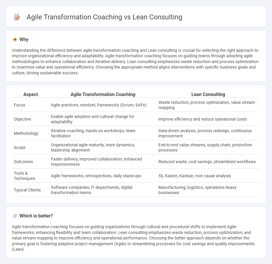 Agile Transformation Coaching vs Lean Consulting in Consulting