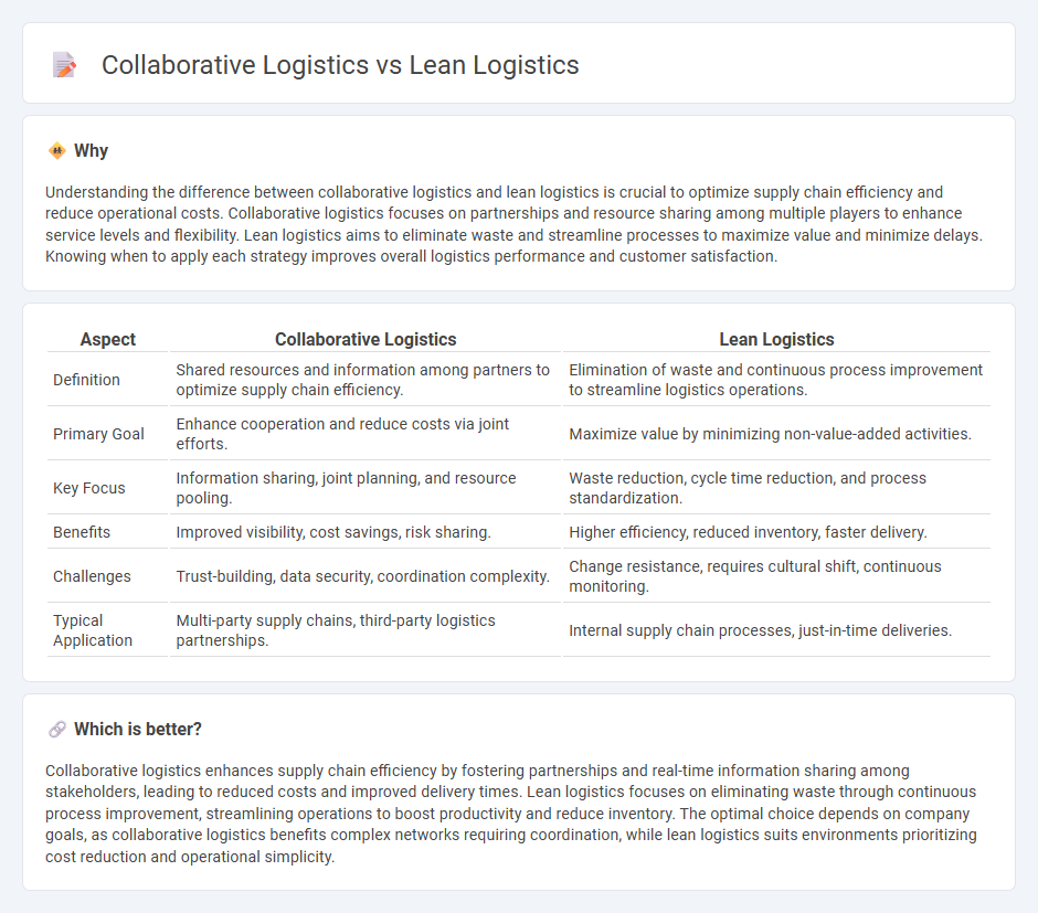 Collaborative Logistics vs Lean Logistics in Logistics