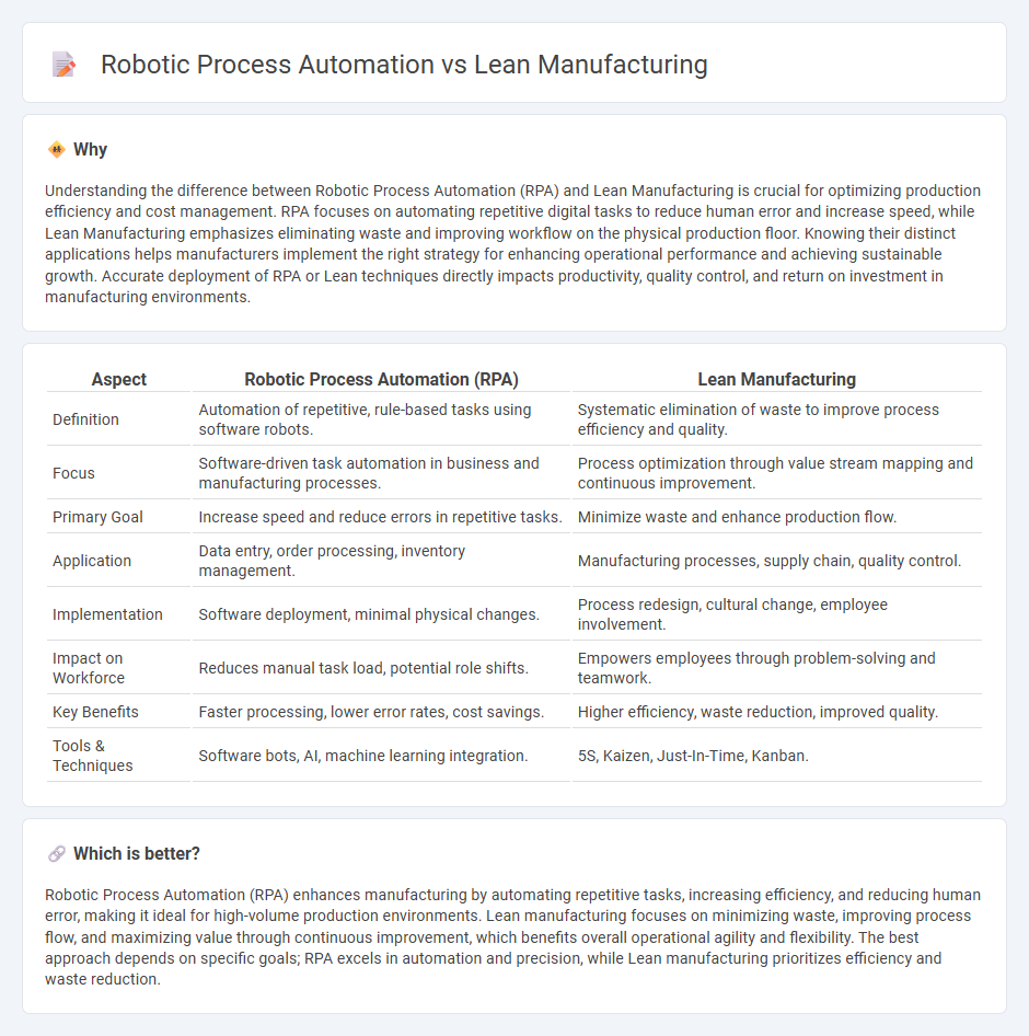 Robotic Process Automation vs Lean Manufacturing in Manufacturing