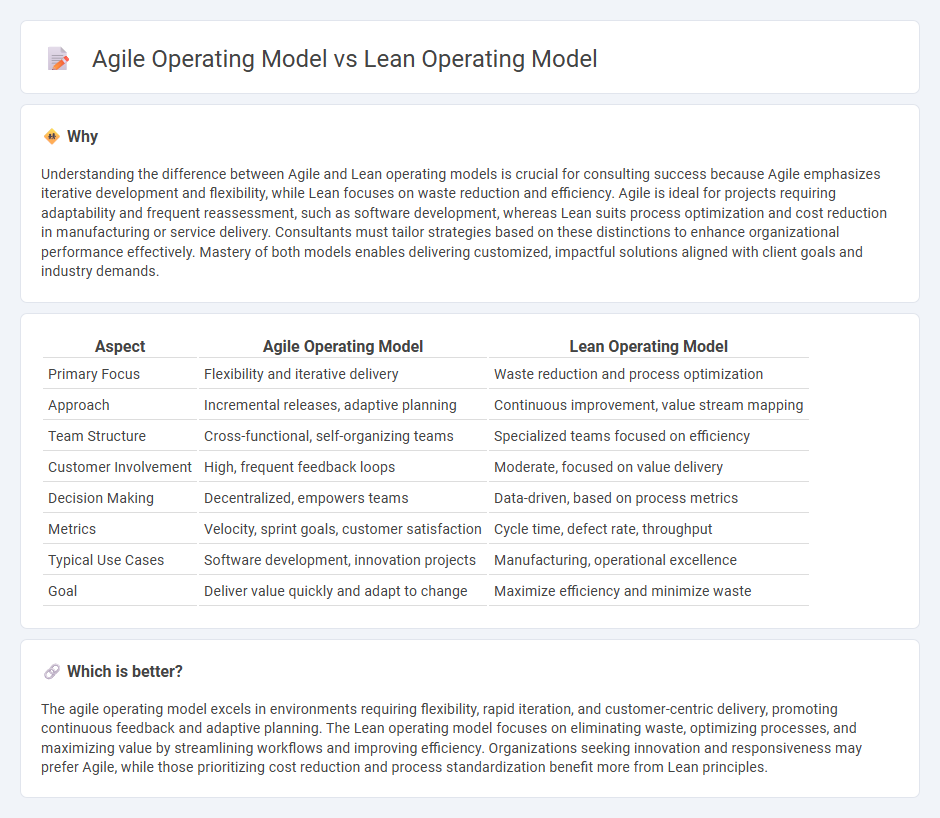 Agile Operating Model vs Lean Operating Model in Consulting