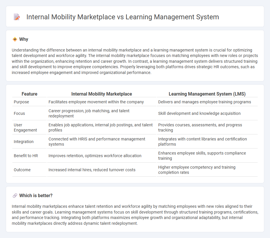 Internal Mobility Marketplace vs Learning Management System in Human Resources