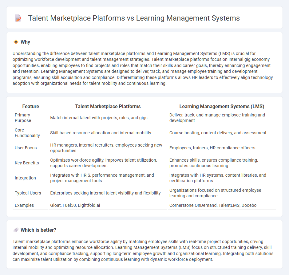 Talent Marketplace Platforms vs Learning Management Systems in Human Resources
