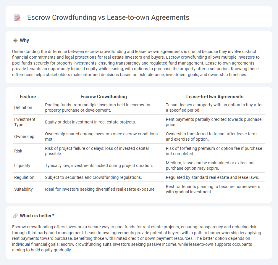 Escrow Crowdfunding vs Lease-To-Own Agreements in Real Estate