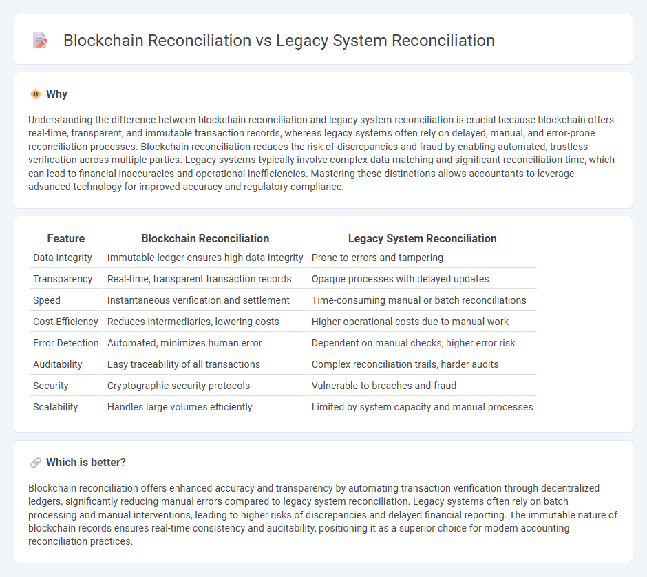 Blockchain Reconciliation vs Legacy System Reconciliation in Accounting
