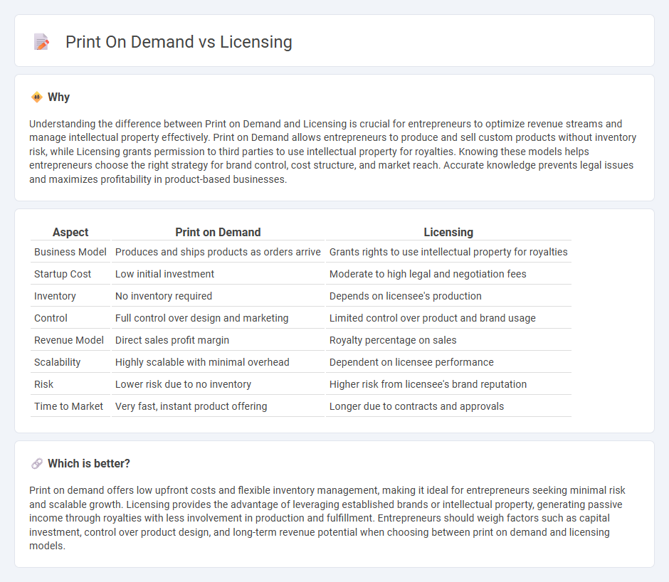 Print On Demand vs Licensing in Entrepreneurship