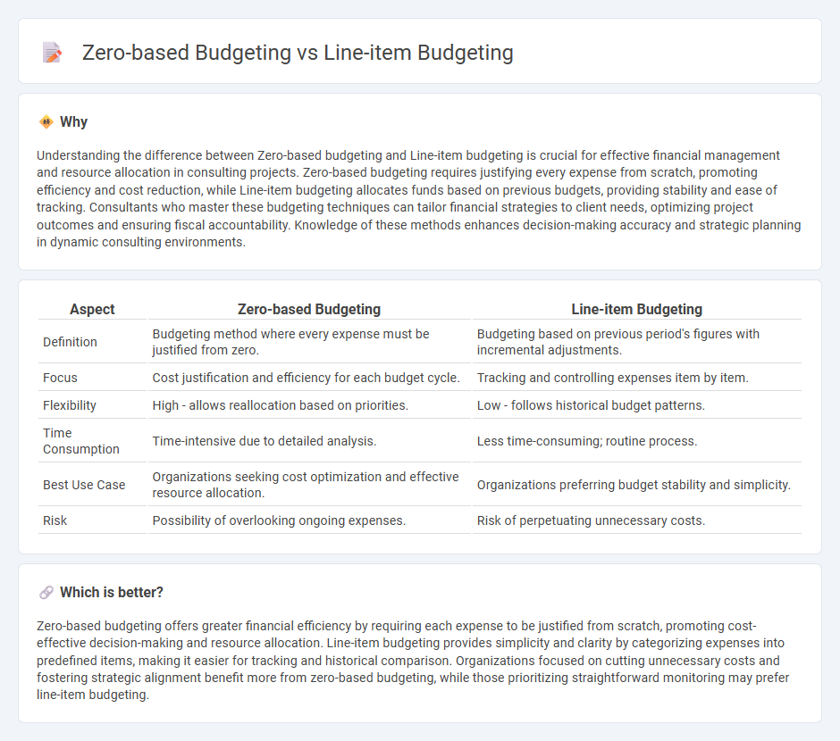 Zero-Based Budgeting vs Line-Item Budgeting in Consulting