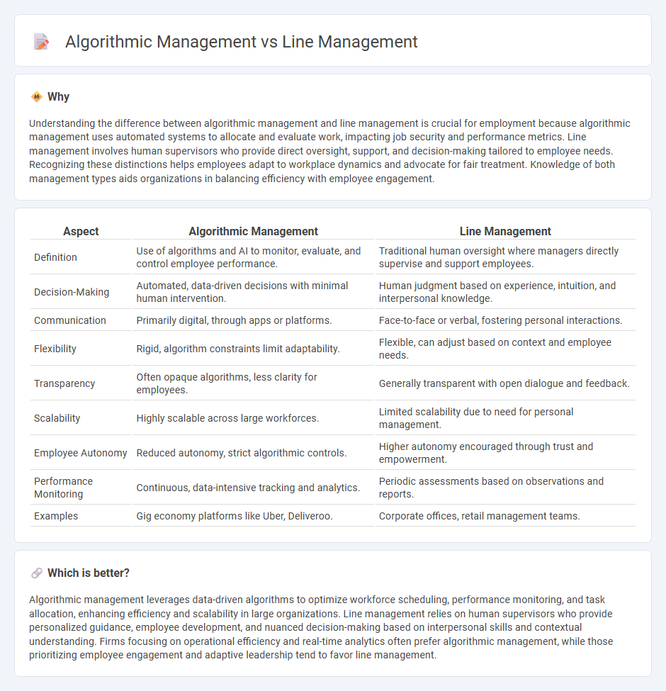 Algorithmic Management vs Line Management in Employment