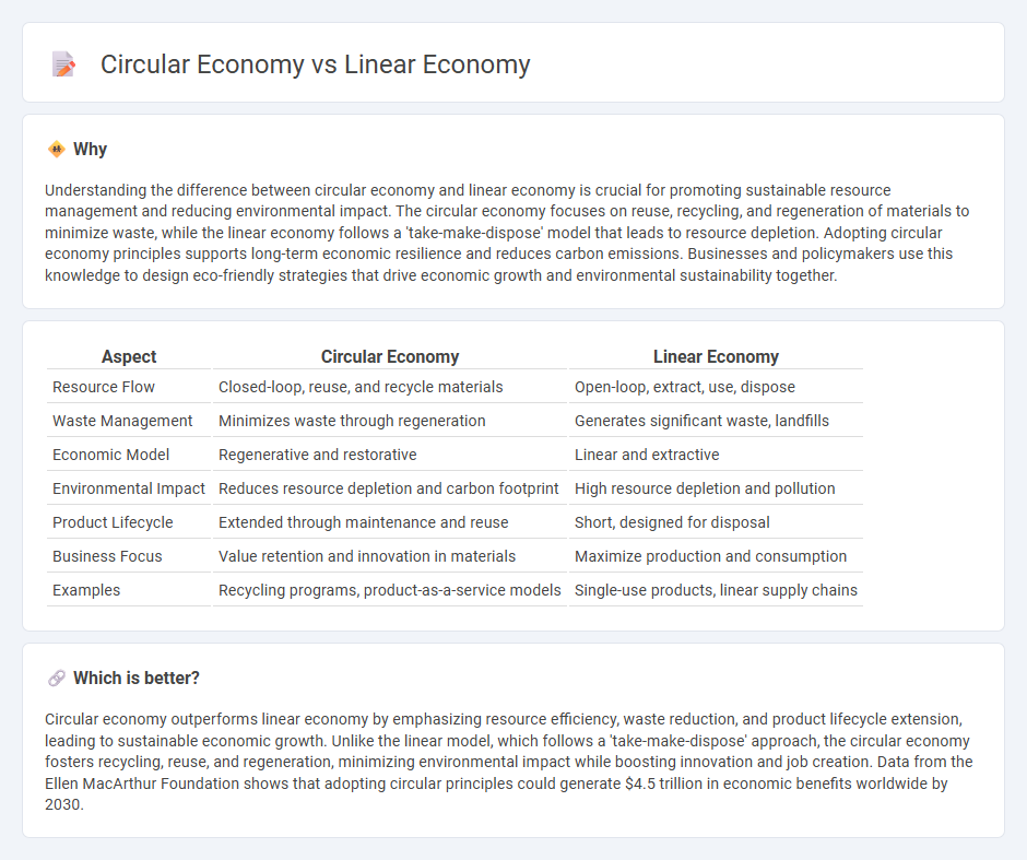Circular Economy vs Linear Economy in Economy