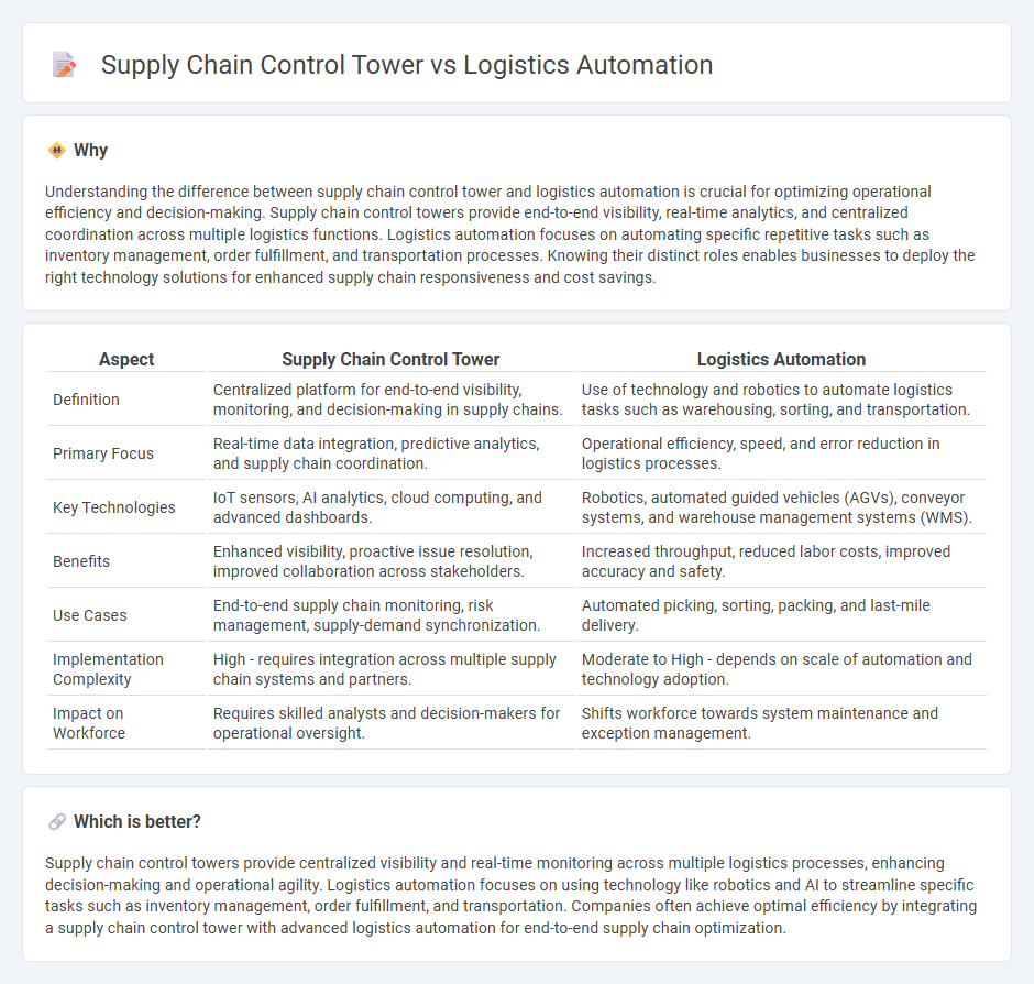 Supply Chain Control Tower vs Logistics Automation in Logistics