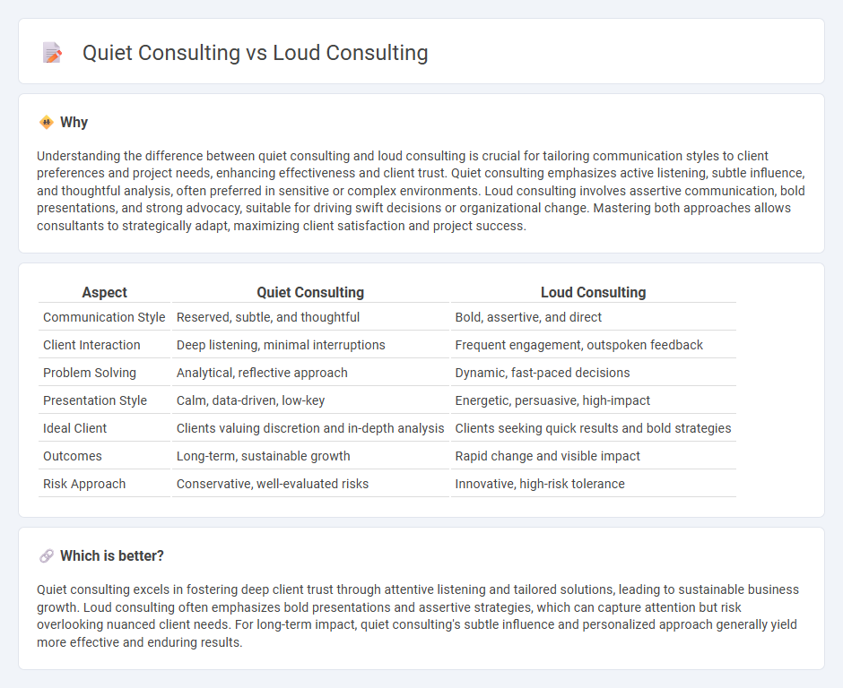 Quiet Consulting vs Loud Consulting in Consulting