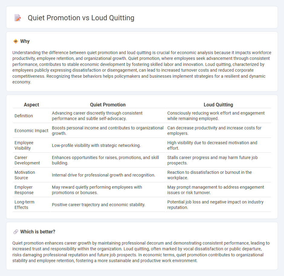 Quiet Promotion vs Loud Quitting in Economy