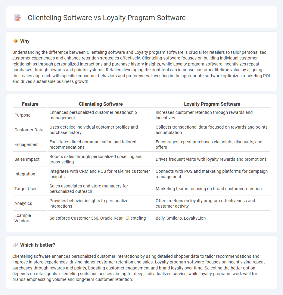 Clienteling Software vs Loyalty Program Software in Retail