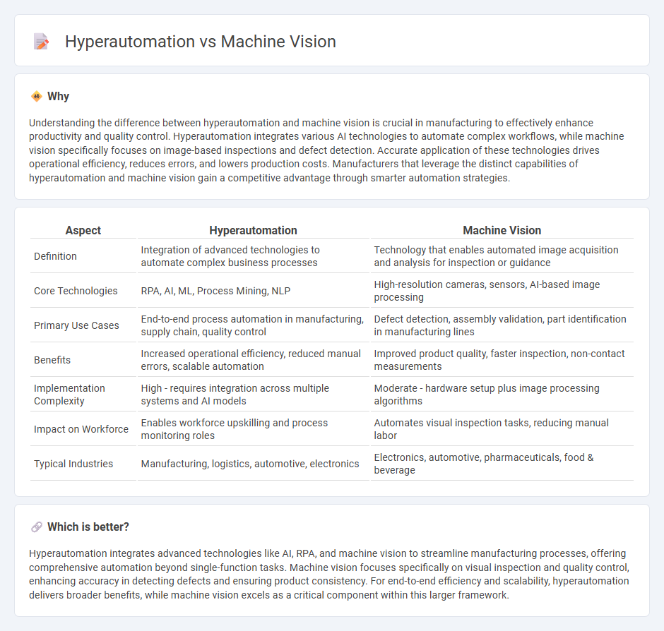 Hyperautomation vs Machine Vision in Manufacturing