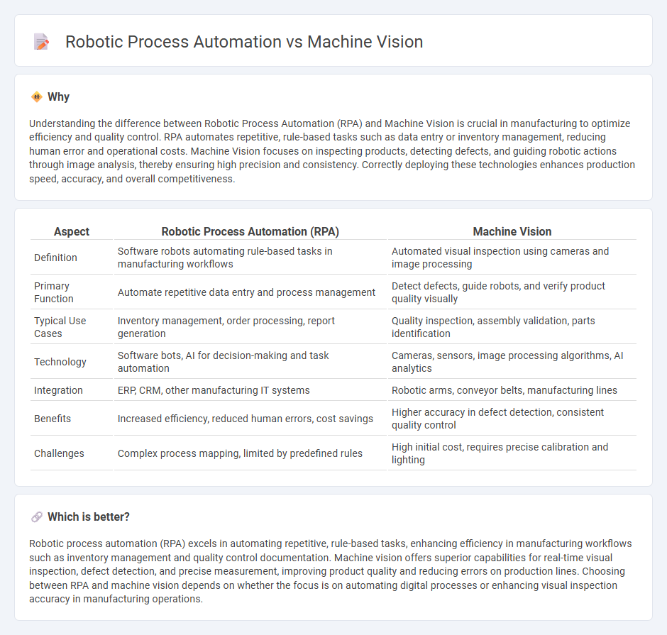 Robotic Process Automation vs Machine Vision in Manufacturing
