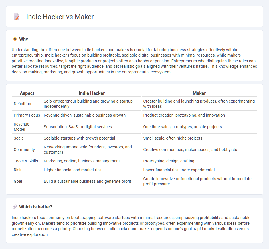 Indie Hacker vs Maker in Entrepreneurship