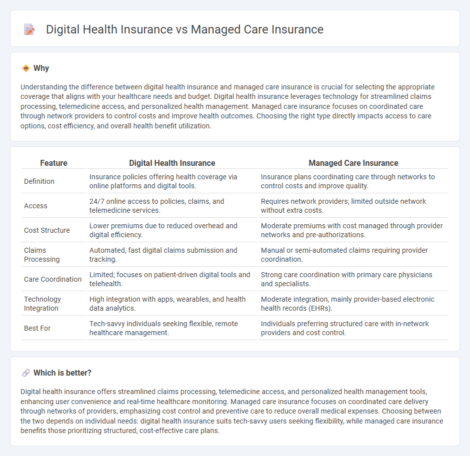 Digital Health Insurance vs Managed Care Insurance in Insurance