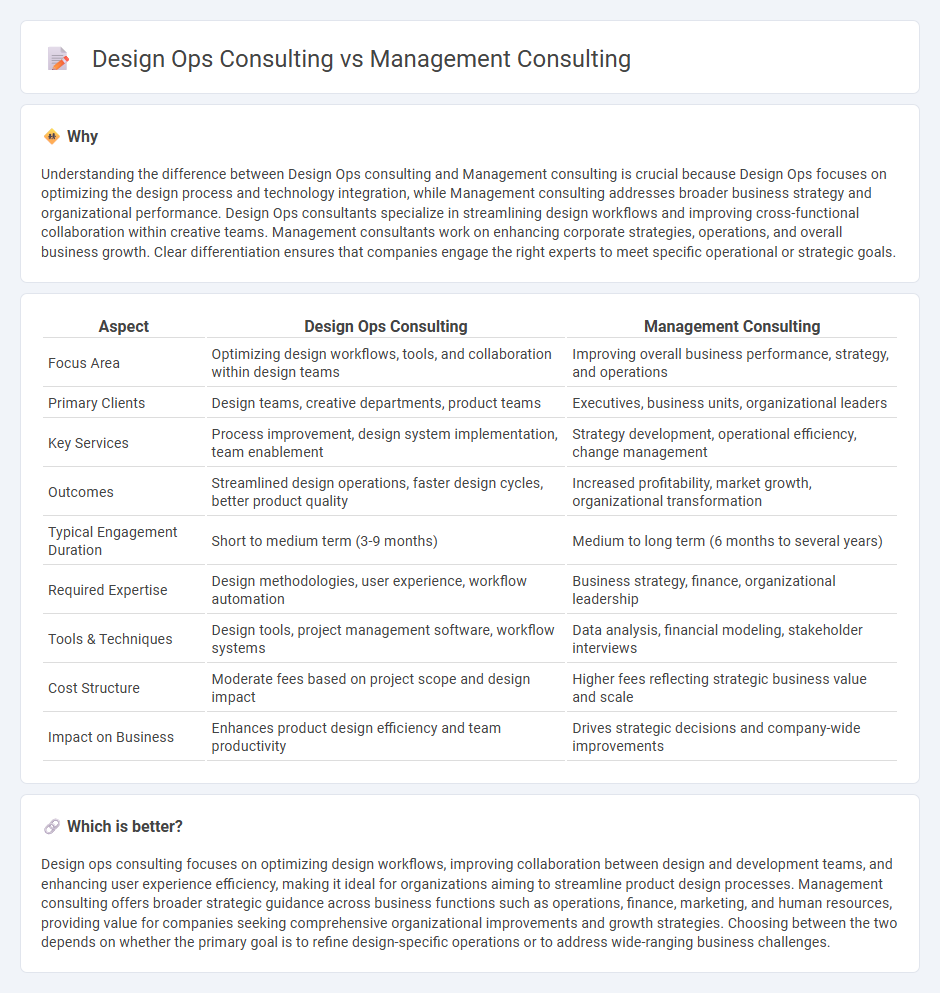 Design Ops Consulting vs Management Consulting in Consulting