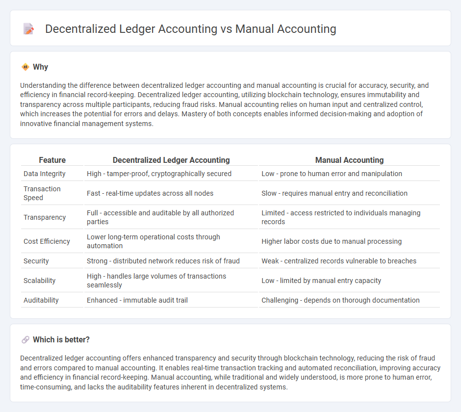 Decentralized Ledger Accounting vs Manual Accounting in Accounting