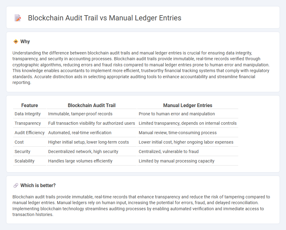 Blockchain Audit Trail vs Manual Ledger Entries in Accounting