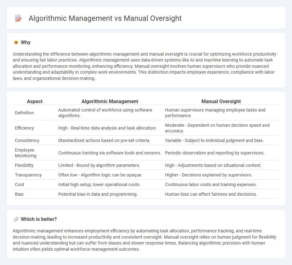 Algorithmic Management vs Manual Oversight in Employment
