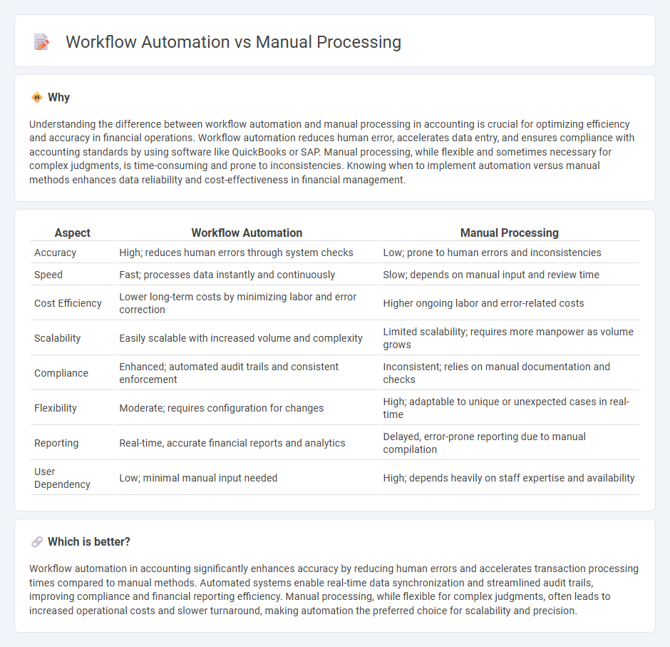 Workflow Automation vs Manual Processing in Accounting