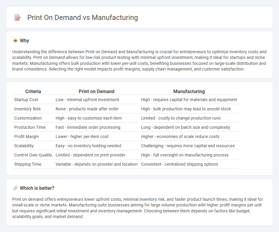 Print On Demand vs Manufacturing in Entrepreneurship