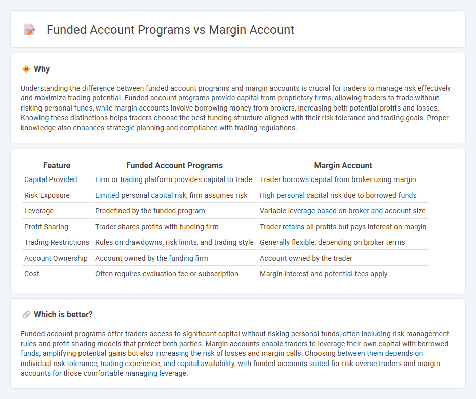 Funded Account Programs vs Margin Account in Trading