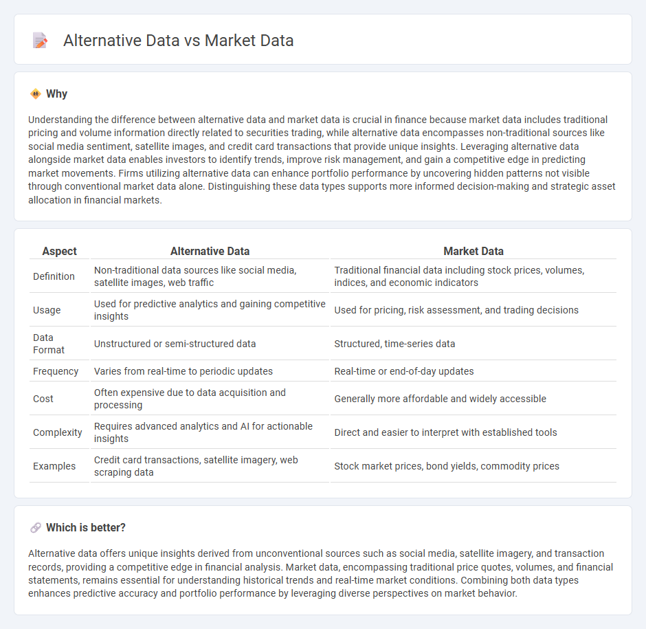 Alternative Data vs Market Data in Finance
