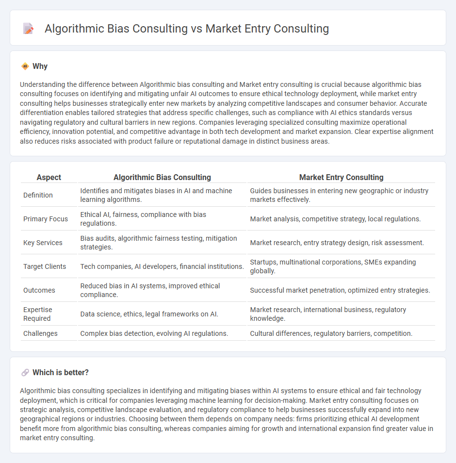 Algorithmic Bias Consulting vs Market Entry Consulting in Consulting