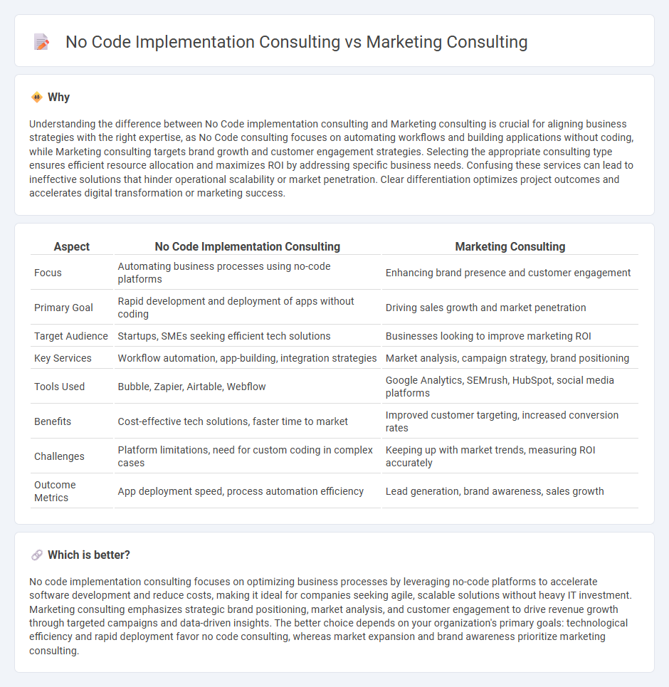 No Code Implementation Consulting vs Marketing Consulting in Consulting