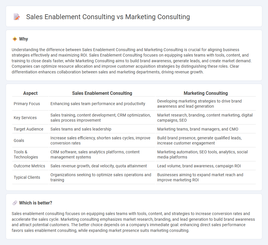 Sales Enablement Consulting vs Marketing Consulting in Consulting