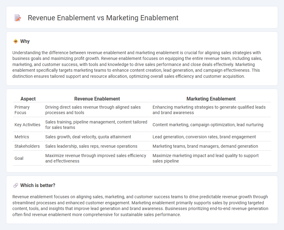 Revenue Enablement vs Marketing Enablement in Sales