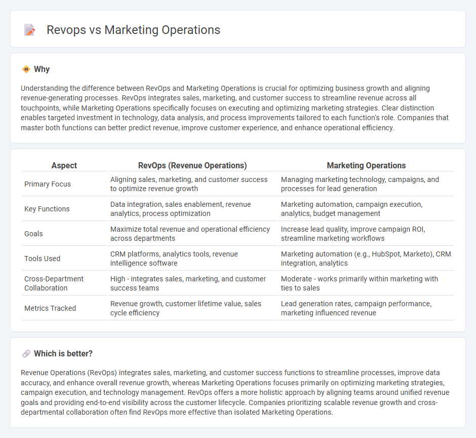Revops vs Marketing Operations in Sales