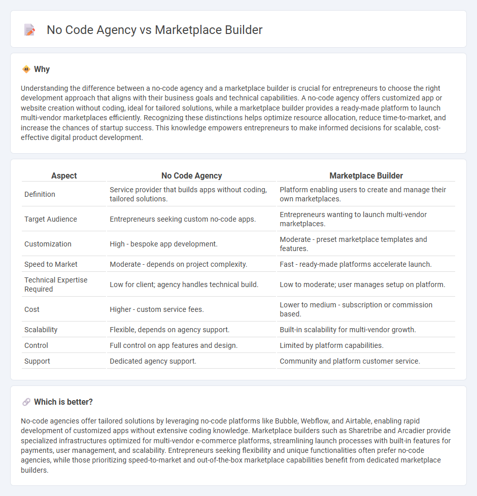 No Code Agency vs Marketplace Builder in Entrepreneurship