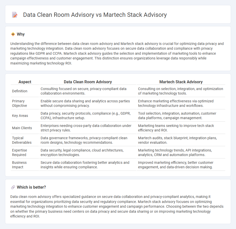 Data Clean Room Advisory vs Martech Stack Advisory in Consulting