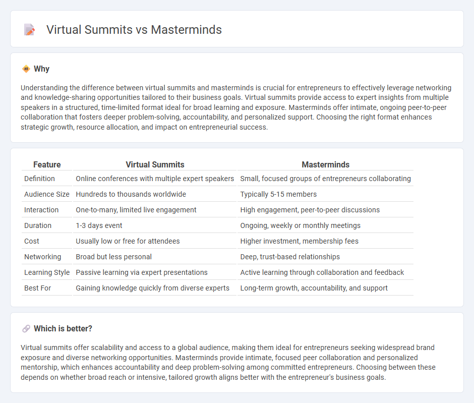 Virtual Summits vs Masterminds in Entrepreneurship