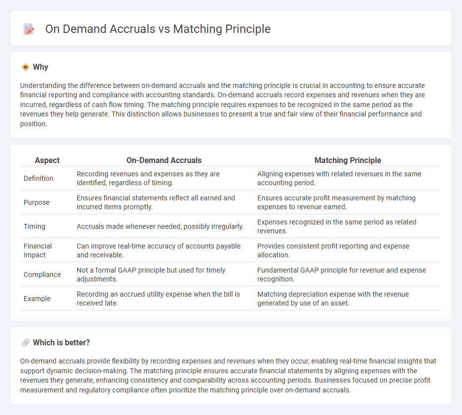 On Demand Accruals vs Matching Principle in Accounting
