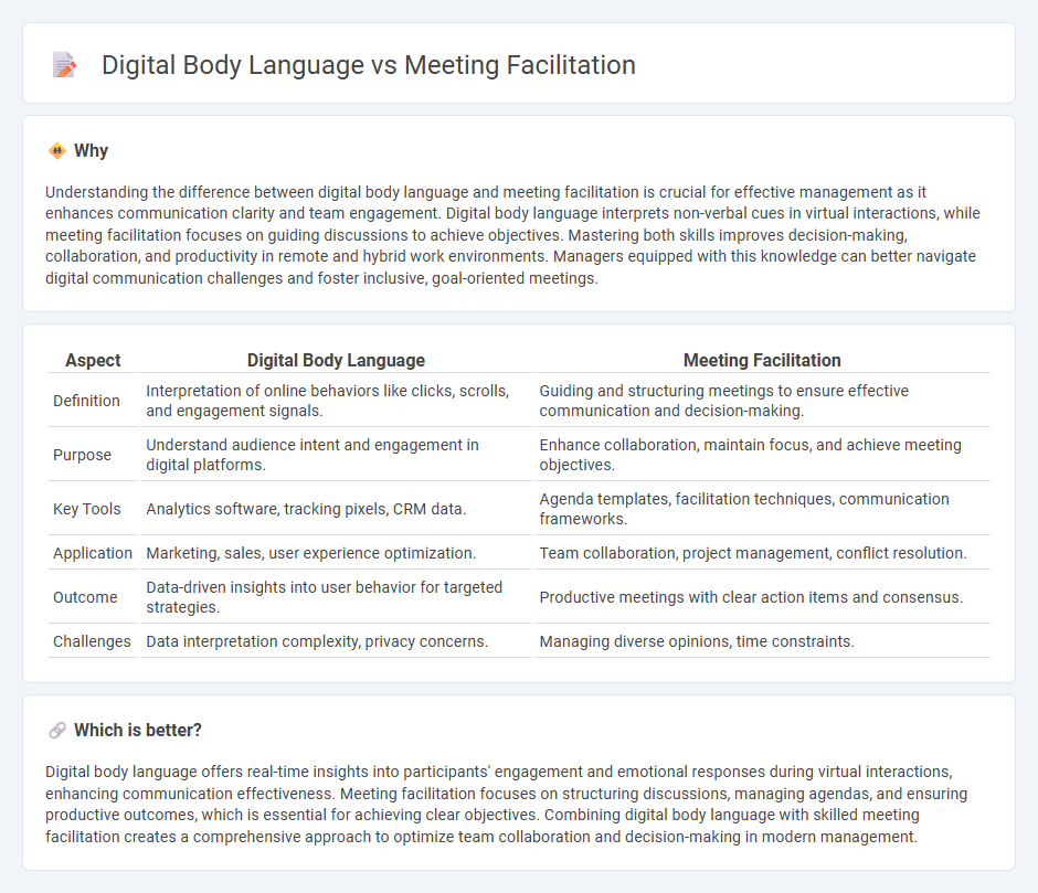 Digital Body Language vs Meeting Facilitation in Management