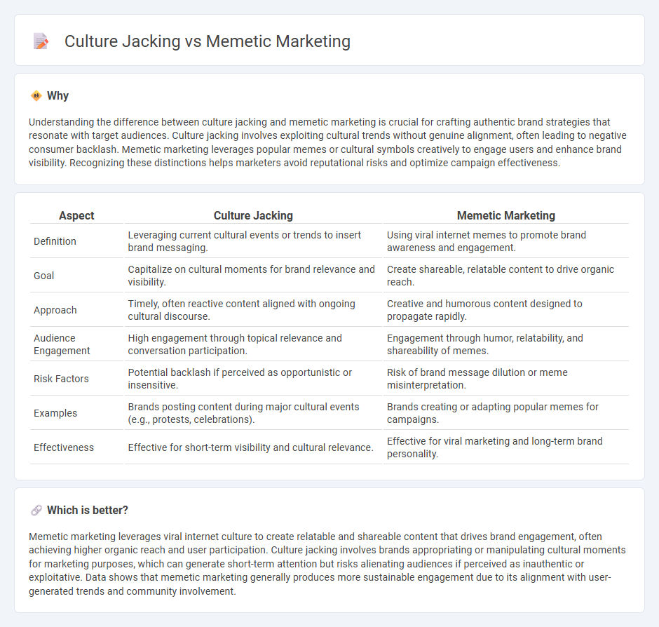 Culture Jacking vs Memetic Marketing in Marketing