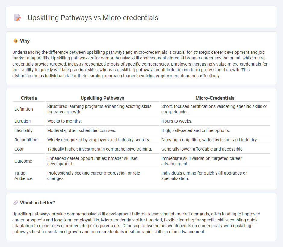 Upskilling Pathways vs Micro-Credentials in Employment