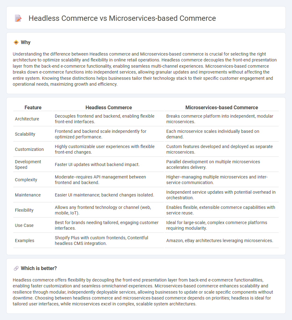 Headless Commerce vs Microservices-Based Commerce in Commerce