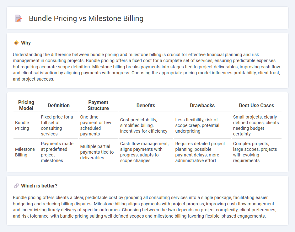 Bundle Pricing vs Milestone Billing in Consulting