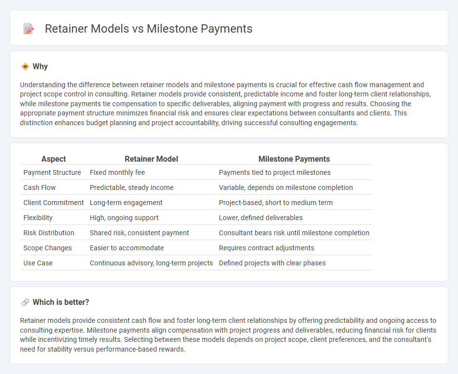 Retainer Models vs Milestone Payments in Consulting