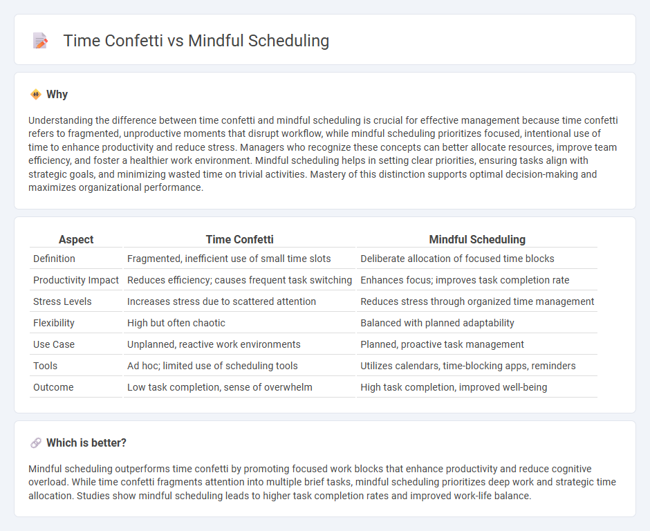 Time Confetti vs Mindful Scheduling in Management
