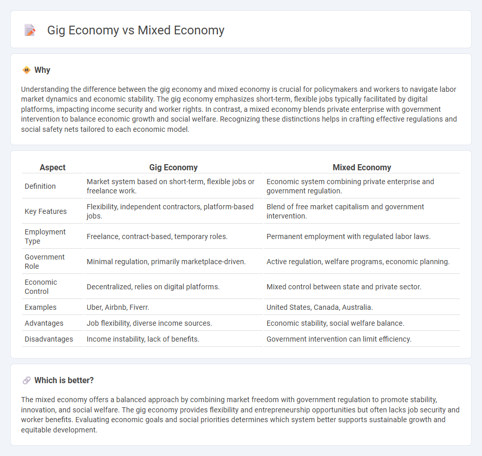 Gig Economy vs Mixed Economy in Economy