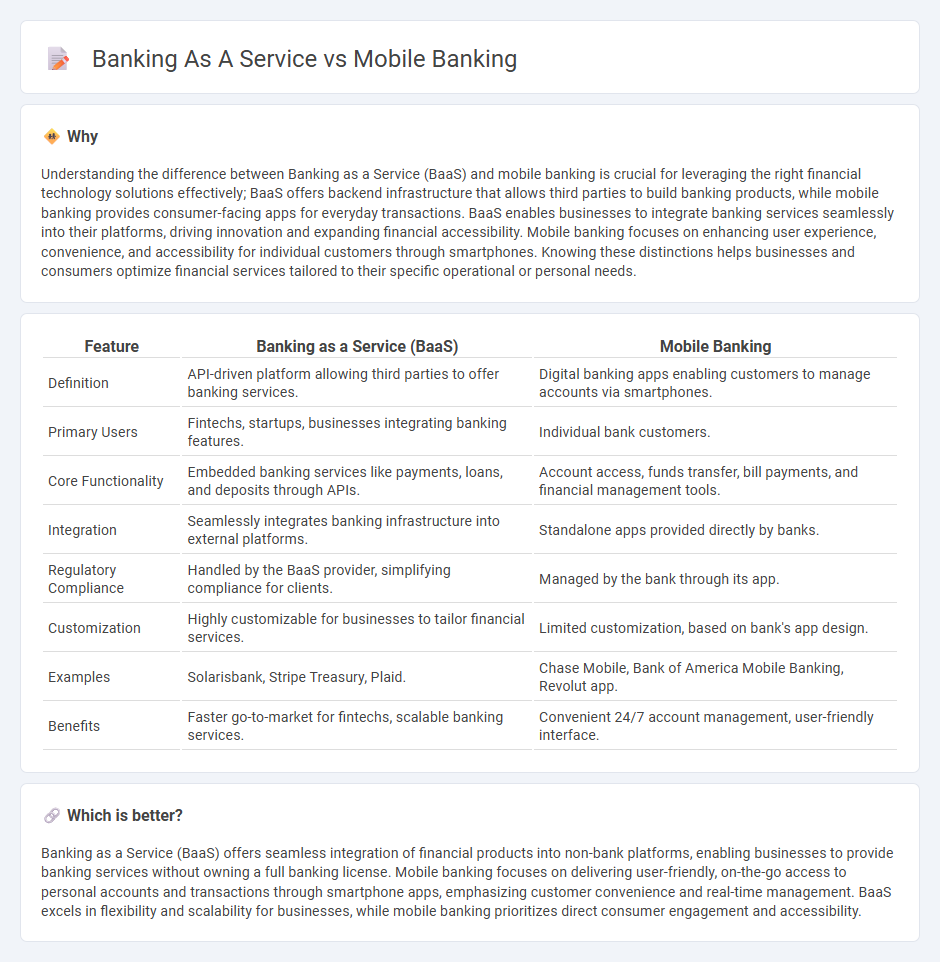 Banking As A Service vs Mobile Banking in Banking