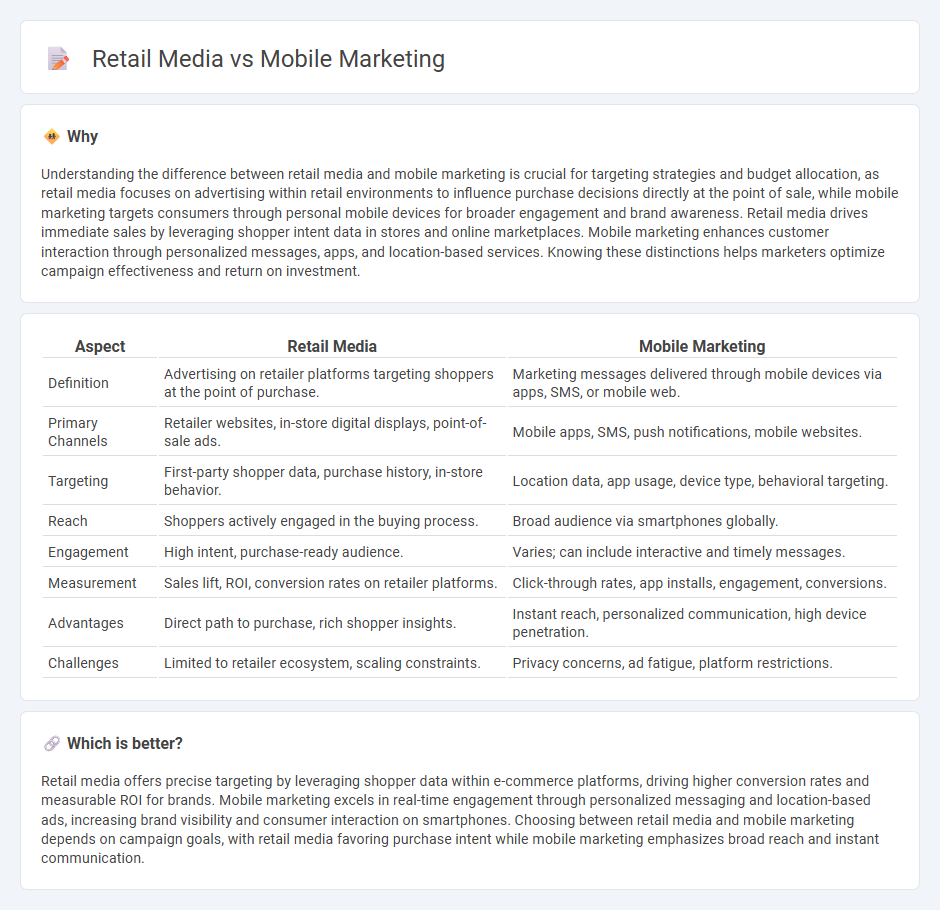 Retail Media vs Mobile Marketing in Marketing