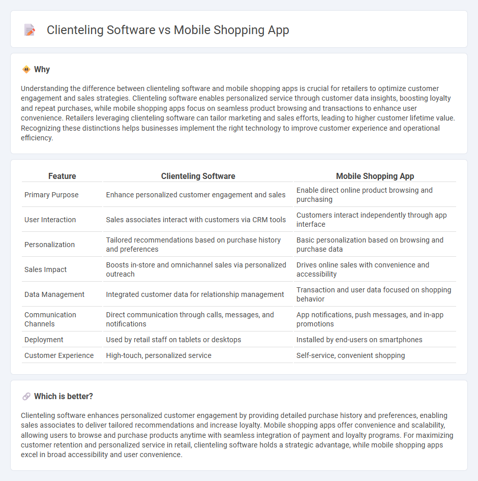 Clienteling Software vs Mobile Shopping App in Retail