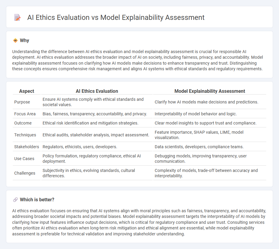 Ai Ethics Evaluation vs Model Explainability Assessment in Consulting