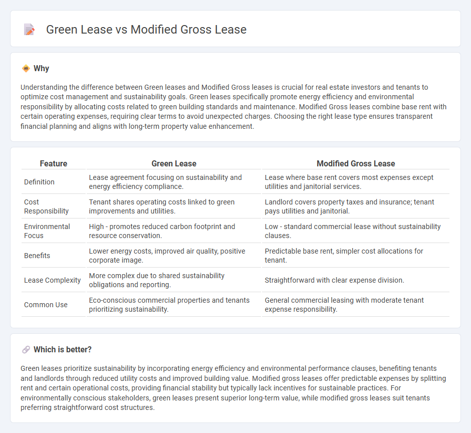 Green Lease vs Modified Gross Lease in Real Estate